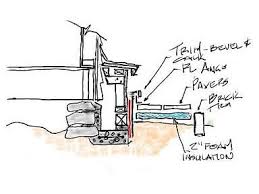 Image result for shallow frost protected foundation