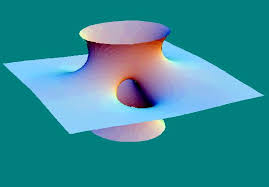 Image result for costa minimal surface