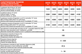 Image result for rotomec tehron