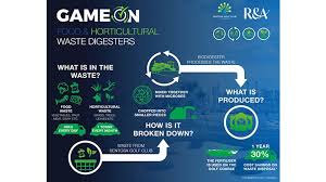 Image result for Troon Smbc