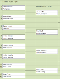 Image result for Dublin Backgammon Club