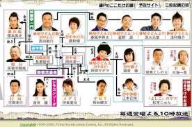 「村田久美子　（若い女くん）」の画像検索結果