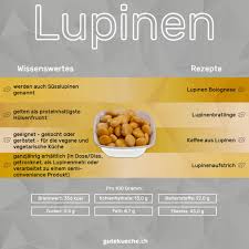 Image result for Lupinen