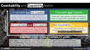 Image result for Coachability