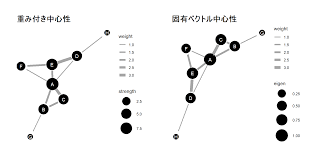 「重み付き有向グラフ」の画像検索結果