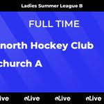 Image result for Bridgnorth Cricket & Hockey Club