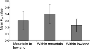 Attēlu rezultāti vaicājumam “Pogonatum dentatum”