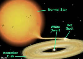 Image result for Orbital Stars Tc