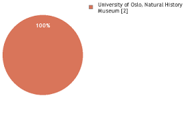 Attēlu rezultāti vaicājumam “Asterodon ferruginosus”