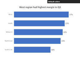 Image result for "beautiful bar charts"
