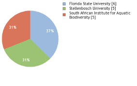 Image result for Mustelus palumbes