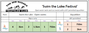 Image result for Mid Sussex Triathlon Club