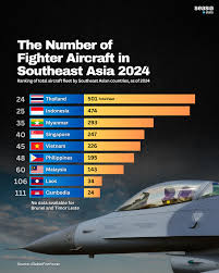Image result for South East Jets