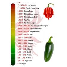 Afbeeldingsresultaat voor naga jolokia hot pepper