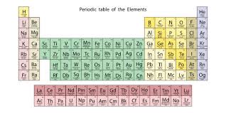 Image result for periodic table of elements