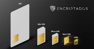 Image result for SiM