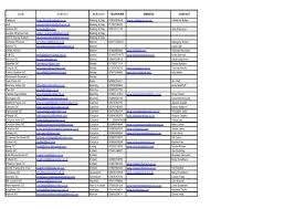 Image result for Zodiac Gymnastics Club