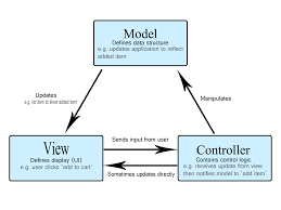 Bildergebnis für MVCS