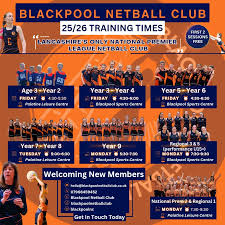 Image result for Blackpool Sport-Flying Club