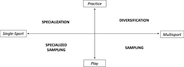 Image result for TS Multisport Club