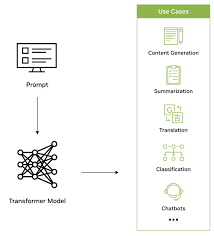 Image result for Pictorial of a langchain chain functions