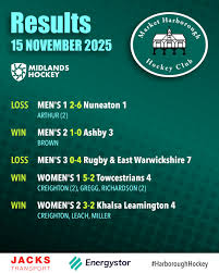 Image result for Market Harborough badminton Club