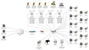 Image result for network diagram