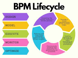 Billedresultat for BPM