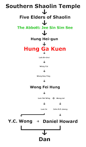 Image result for Hung Kuen School Of Shaolin Kung Fu