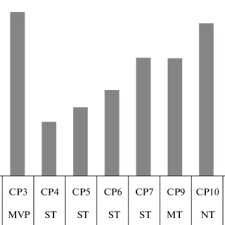 Attēlu rezultāti vaicājumam “Gymnadenia conopsea fruit”
