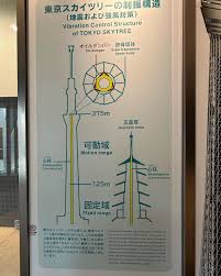 Image result for Seishin Jc