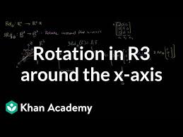 Image result for D.A.R.E!! Development + RadiSense III X-Axis