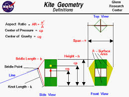 Image result for Atmosphere Kites