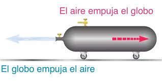 Resultado de imagen para imagenes de accion reaccion