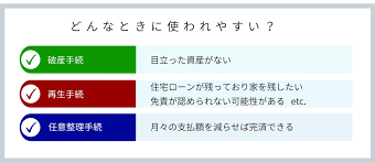 Image result for ローン 借金で死ぬ