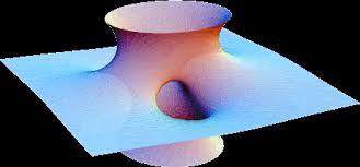 Image result for costa minimal surface