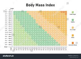 Bildresultat för bmi-tabell