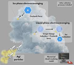 Image result for clouds