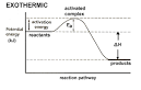 Potential Energy Diagrams