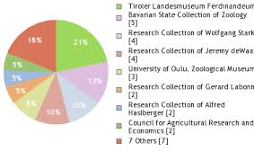 Attēlu rezultāti vaicājumam “Dichelia histrionana”