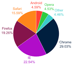 Billedresultat for %