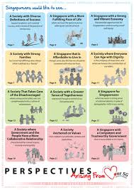 Image result for O. I. R. SG