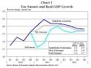 Econbrowser: BCA, UI and EGTRRA/