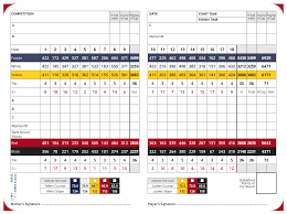 Image result for Hankley Common Golf Club