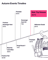Image result for Imperial College Ski & Snowboard Club, London