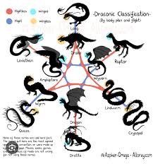 Image result for Wyvern Dragons Badminton Club