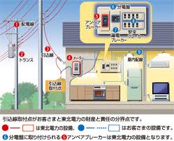 Image result for 100V電源引き込みア