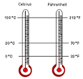 Math Please: Celsius vs Fahrenheit