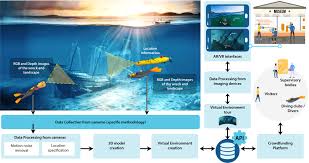 Image result for 3D Diving Club