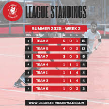 Image result for Leicester Hockey Club